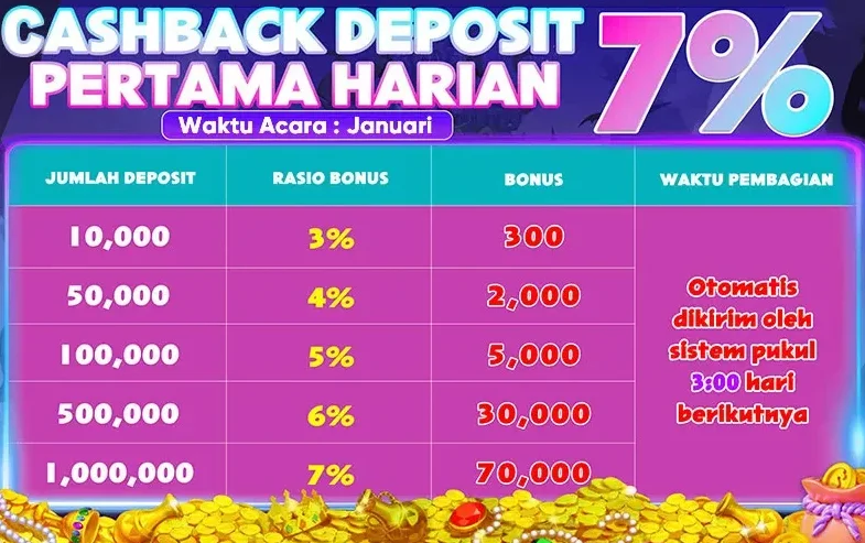 CASHBACK DEPOSIT PERTAMA HARIAN 7%